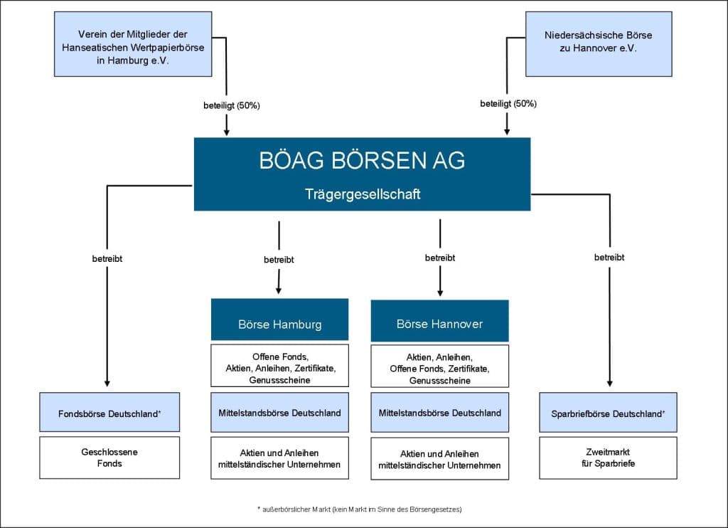 Börsen hotas av fem orosmoln – AI-fall och värderingar